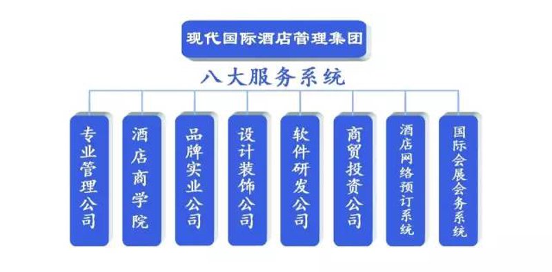 酒店托管:酒店业转型升级的新趋势